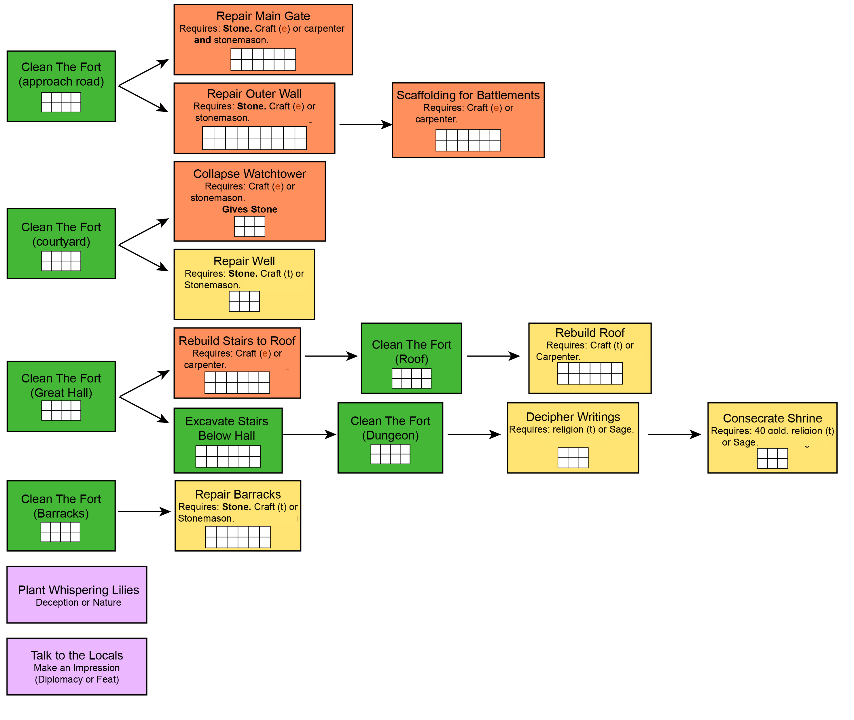 1588576234 1363 FT0 Vertical Fort Reconstruction Flowchart